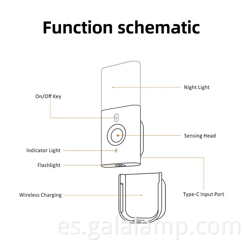 Luz nocturna LED activada por movimiento inteligente con puerto USB